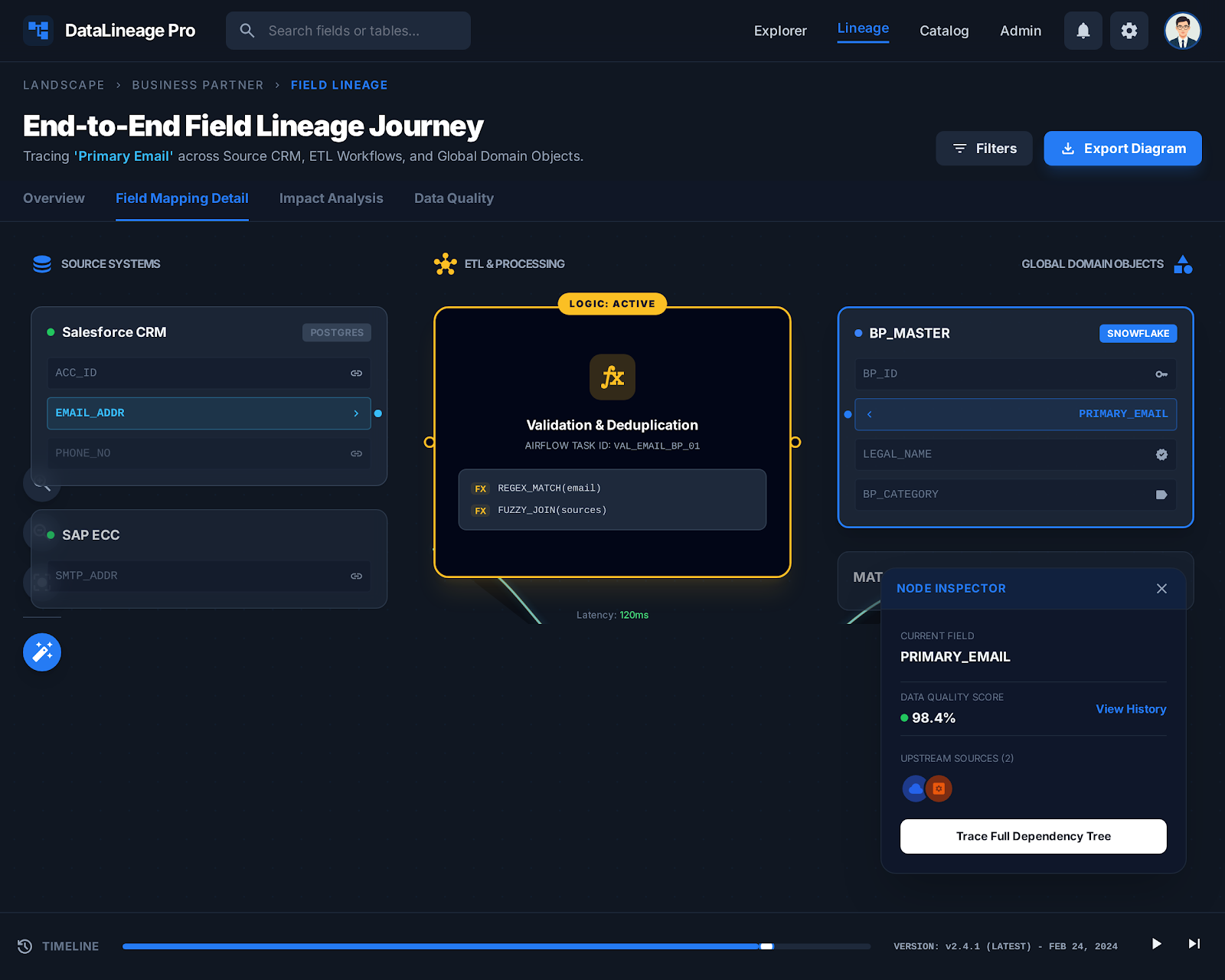 Konturo end-to-end field lineage journey screen