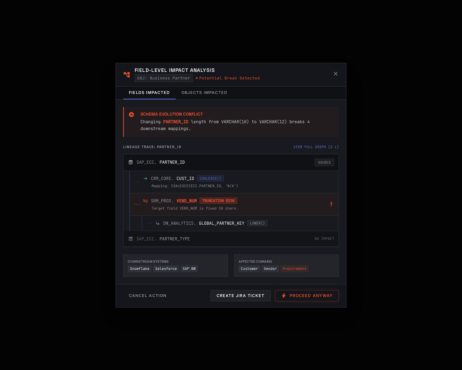 Field-level impact analysis in Konturo