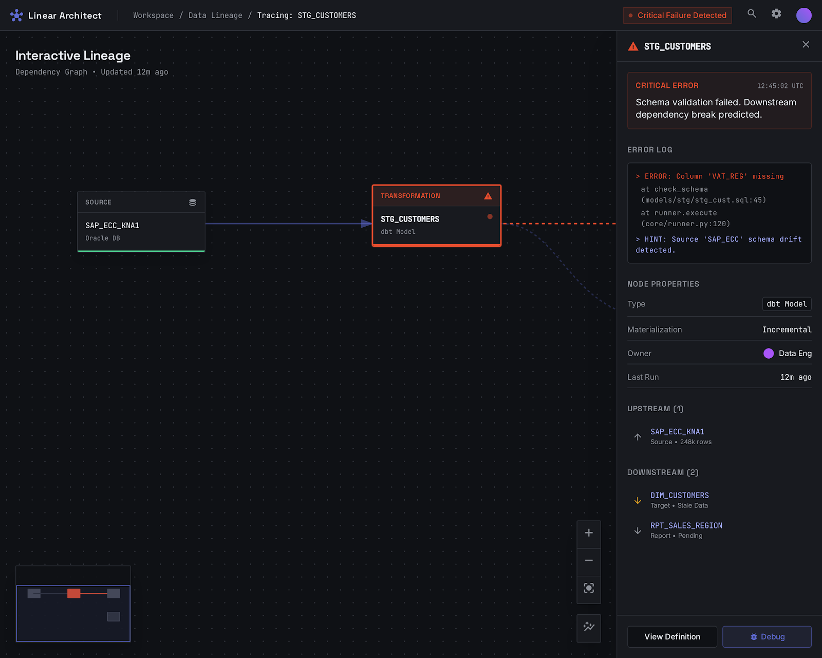 Interactive lineage canvas in Konturo