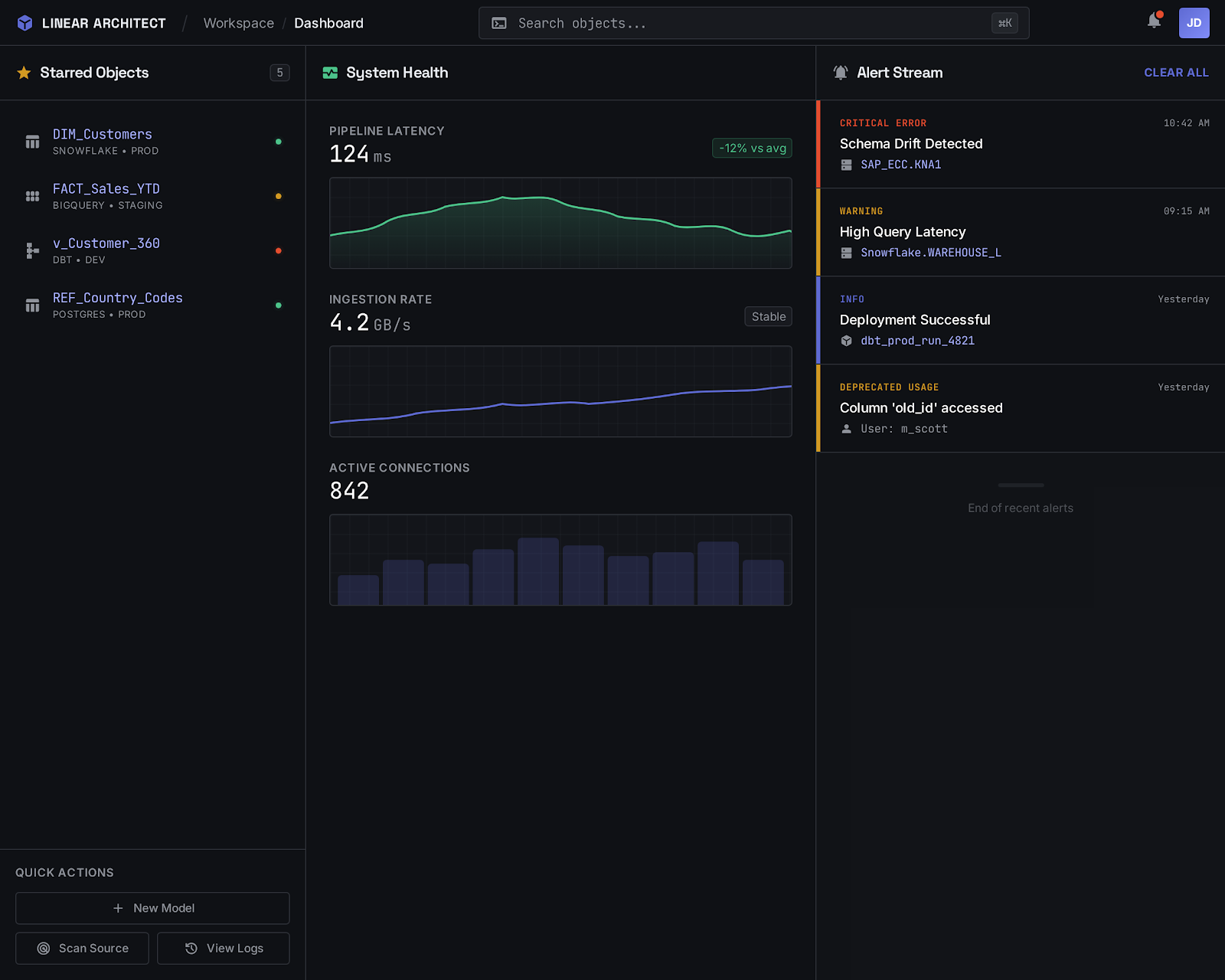 Konturo workspace dashboard